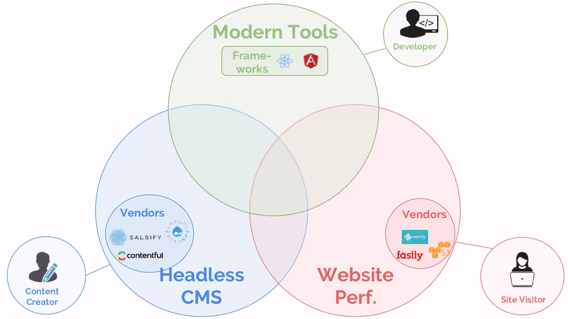 iDiMi-Using Obsidian as a CMS