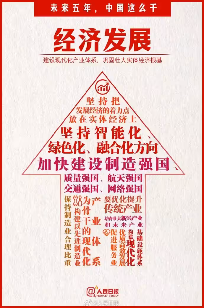 التنمية الاقتصادية